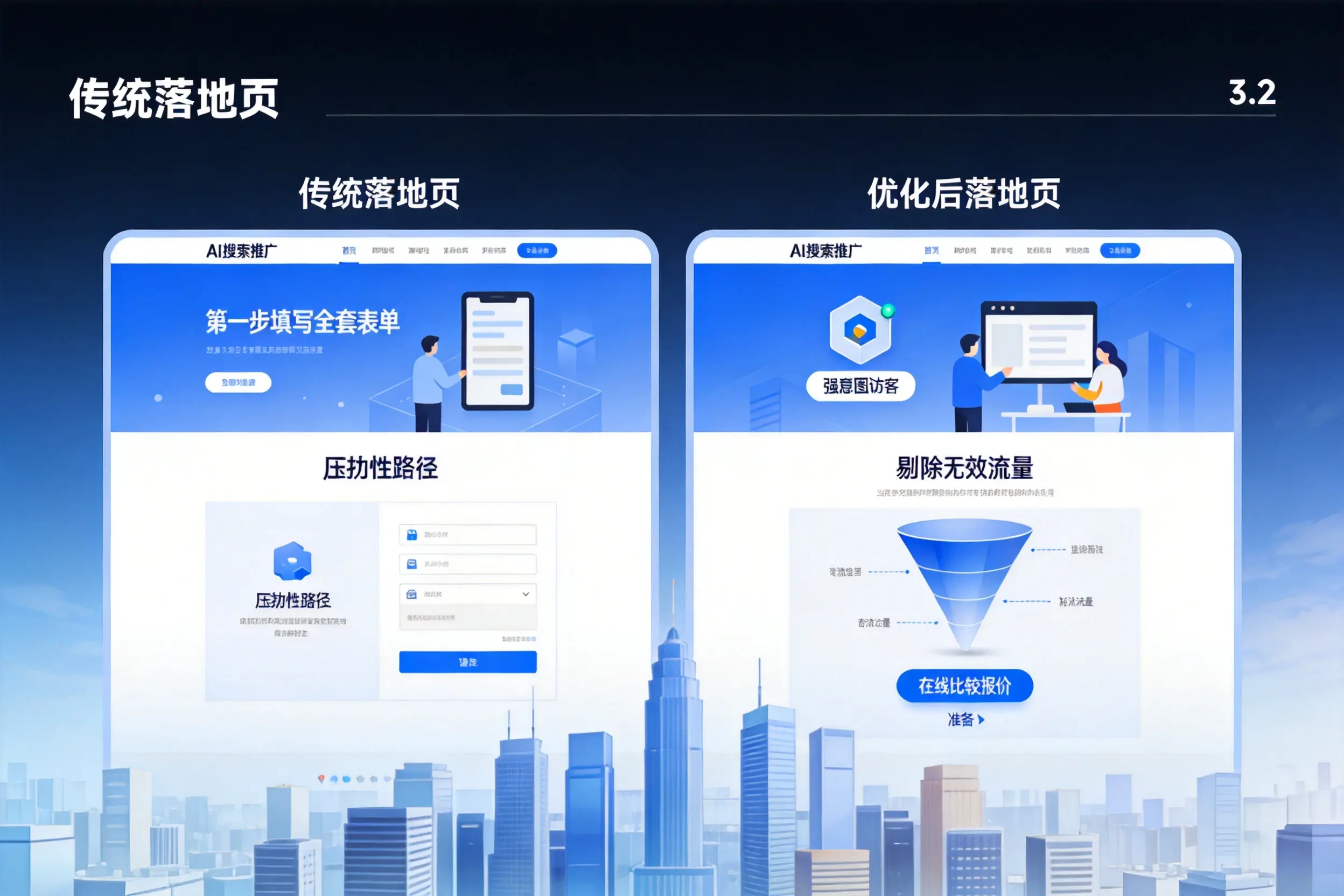 AI搜索推广落地页转化低?绵阳企业优化方法详解