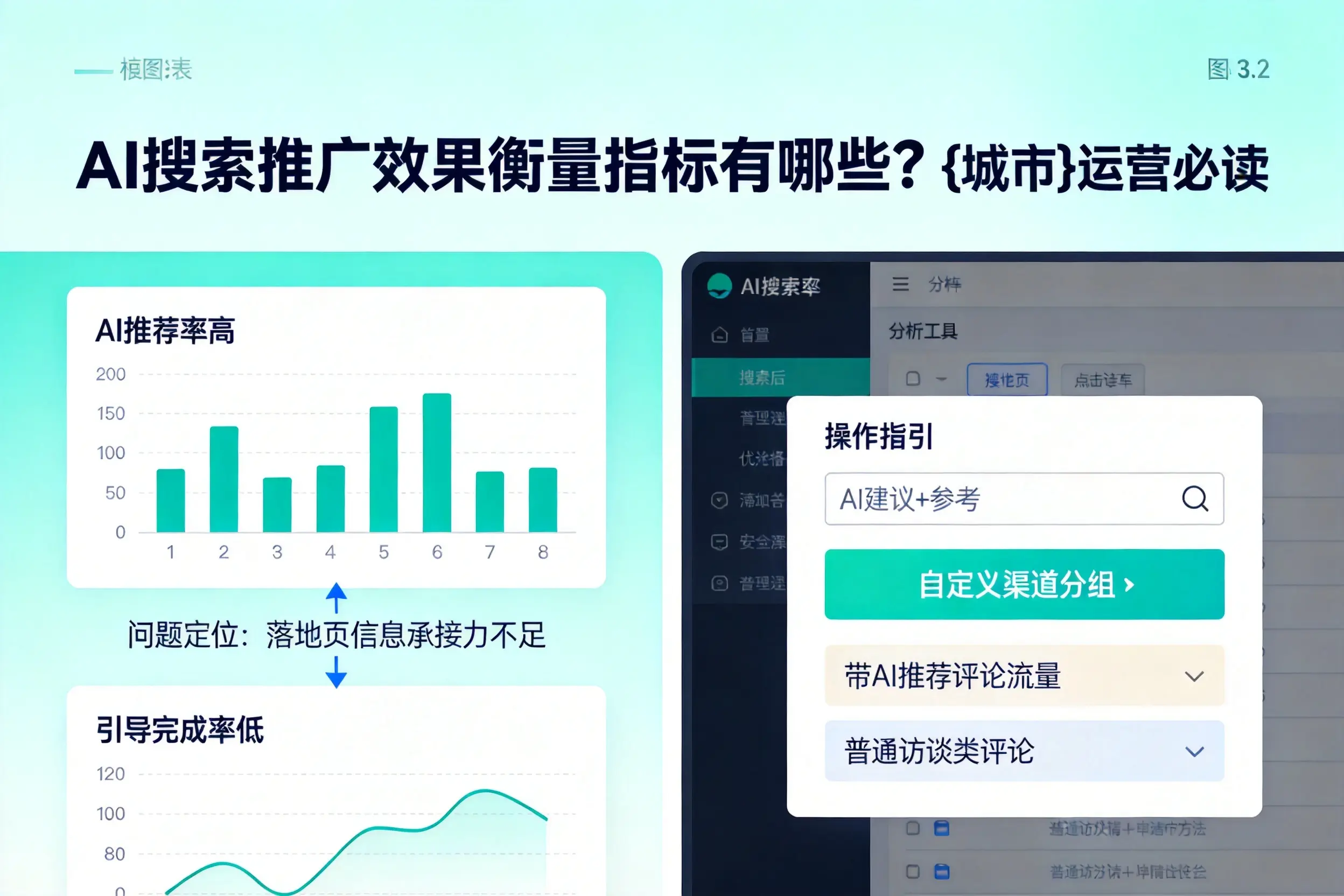 AI搜索推广效果衡量指标有哪些？绵阳运营必读