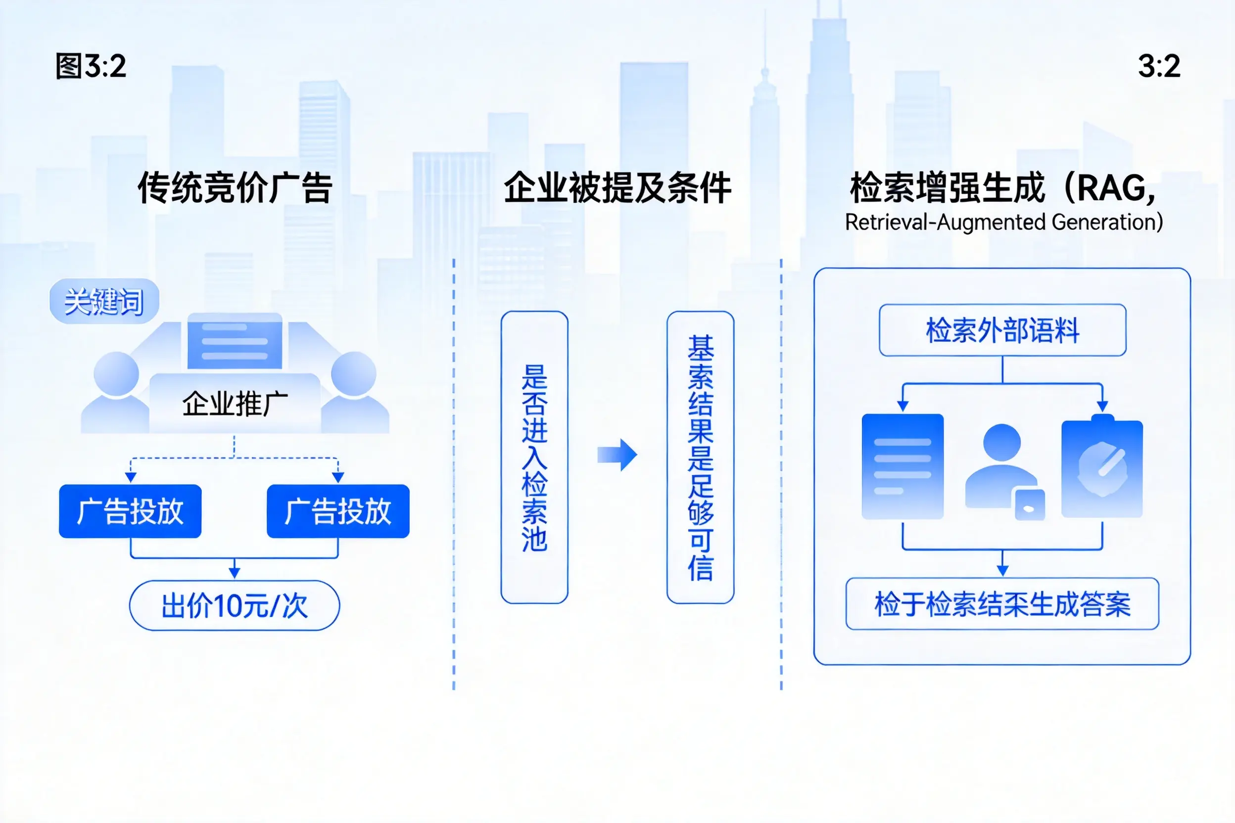绵阳企业AI搜索推广能否替代传统竞价广告投放