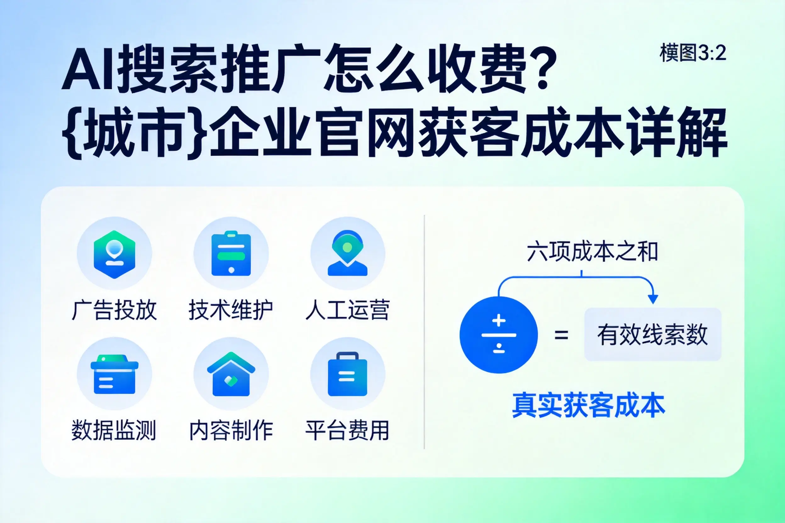 AI搜索推广怎么收费?绵阳企业官网获客成本详解