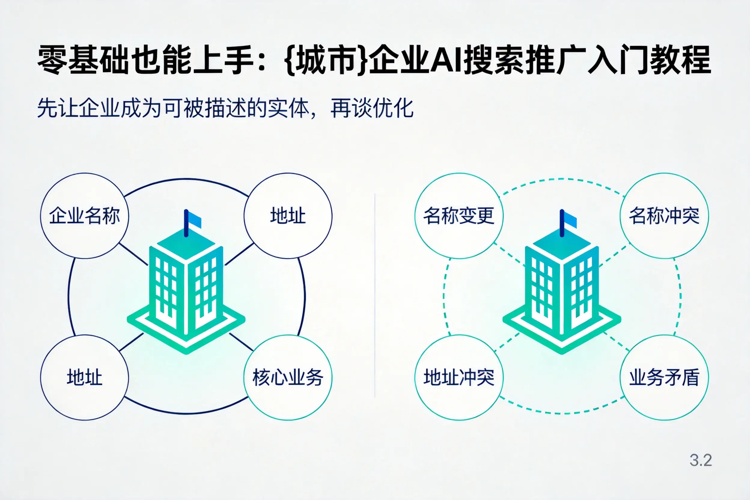 零基础也能上手：绵阳企业AI搜索推广入门教程