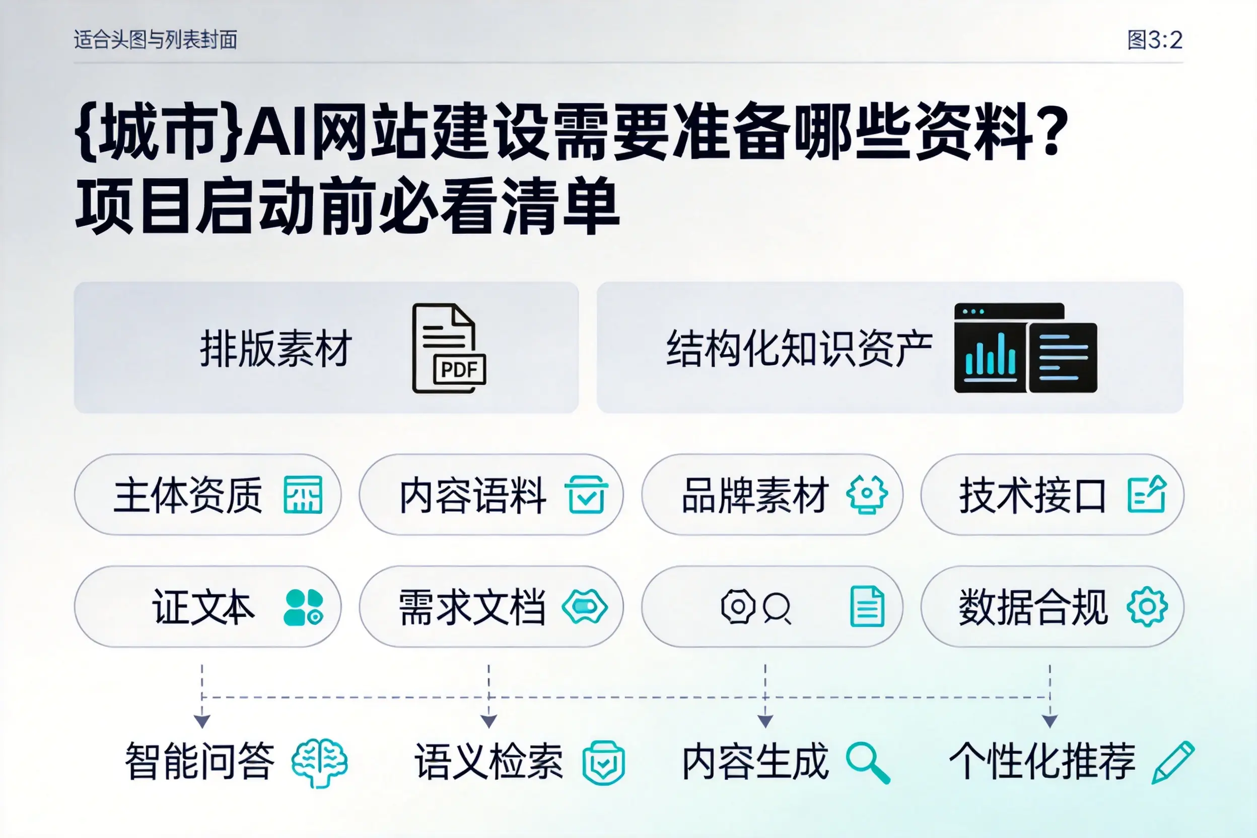 绵阳AI网站建设需要准备哪些资料？项目启动前必看清单