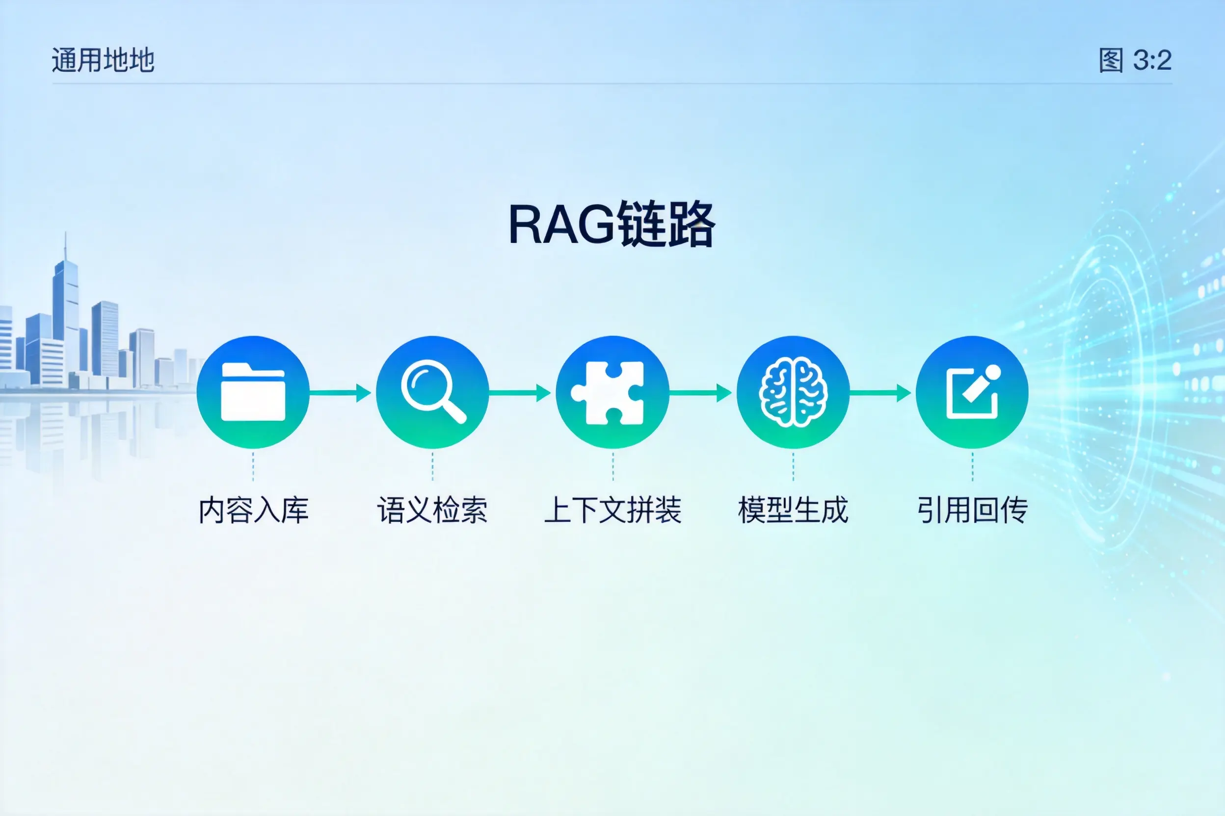 手把手教你绵阳AI网站建设：搭建智能官网的完整教程