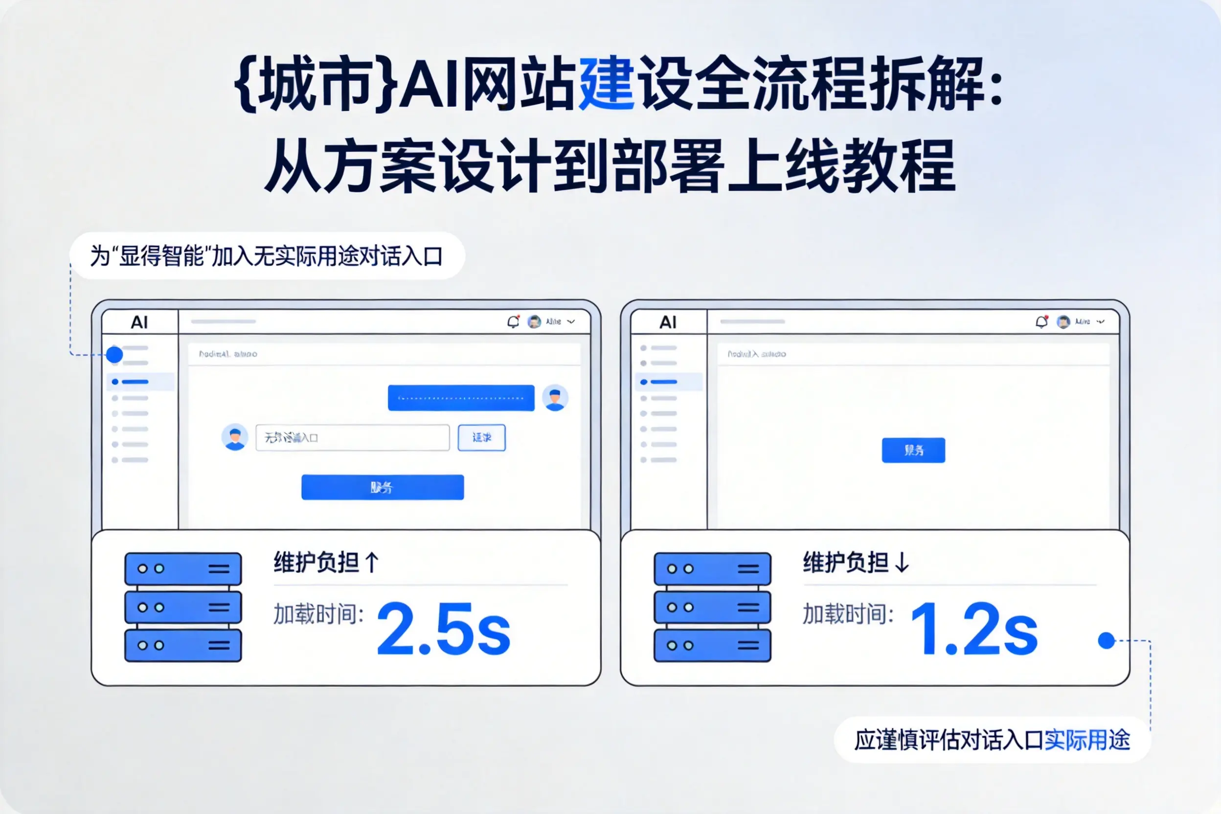 绵阳AI网站建设全流程拆解:从方案设计到部署上线教程