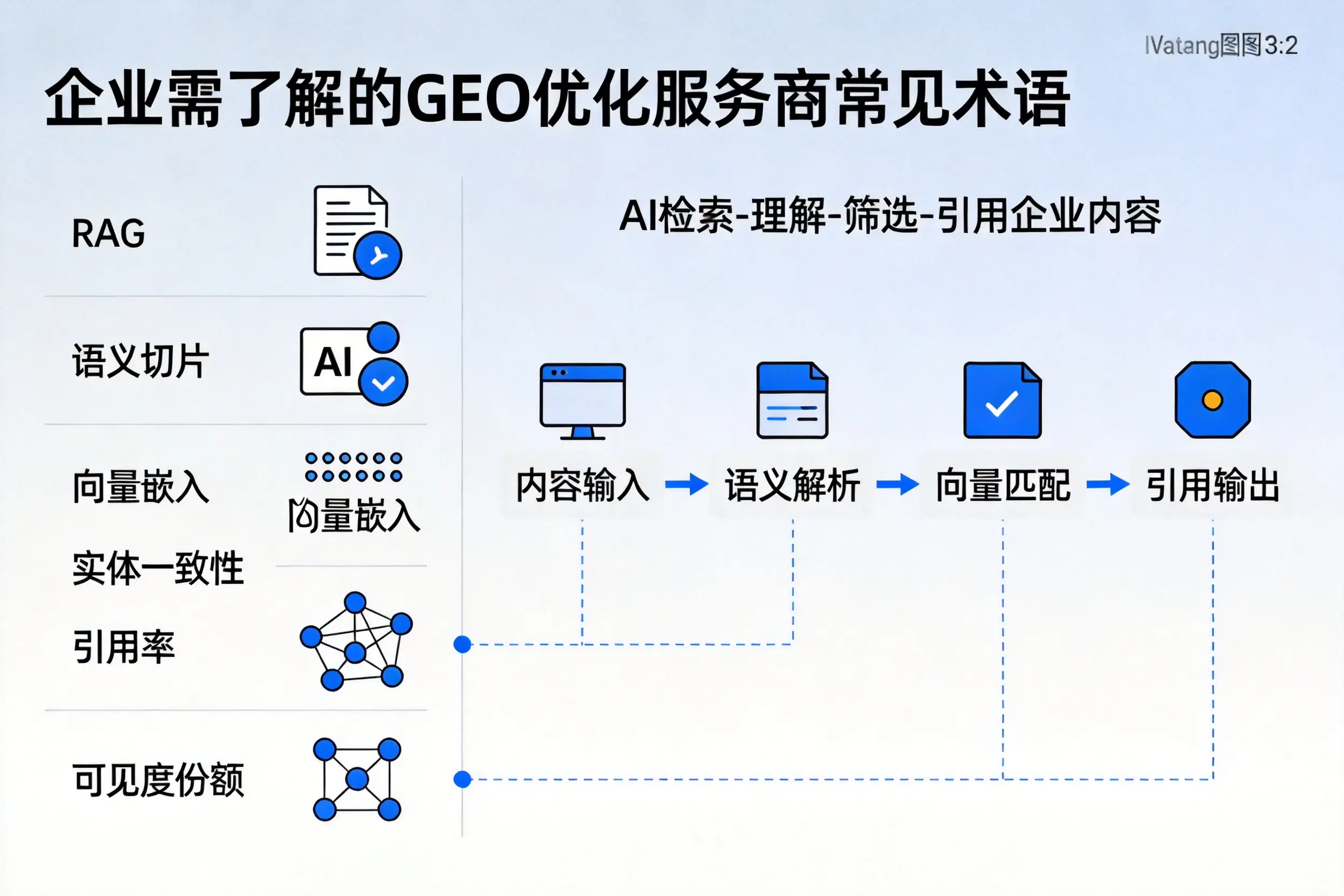 绵阳企业需了解的GEO优化服务商常见术语