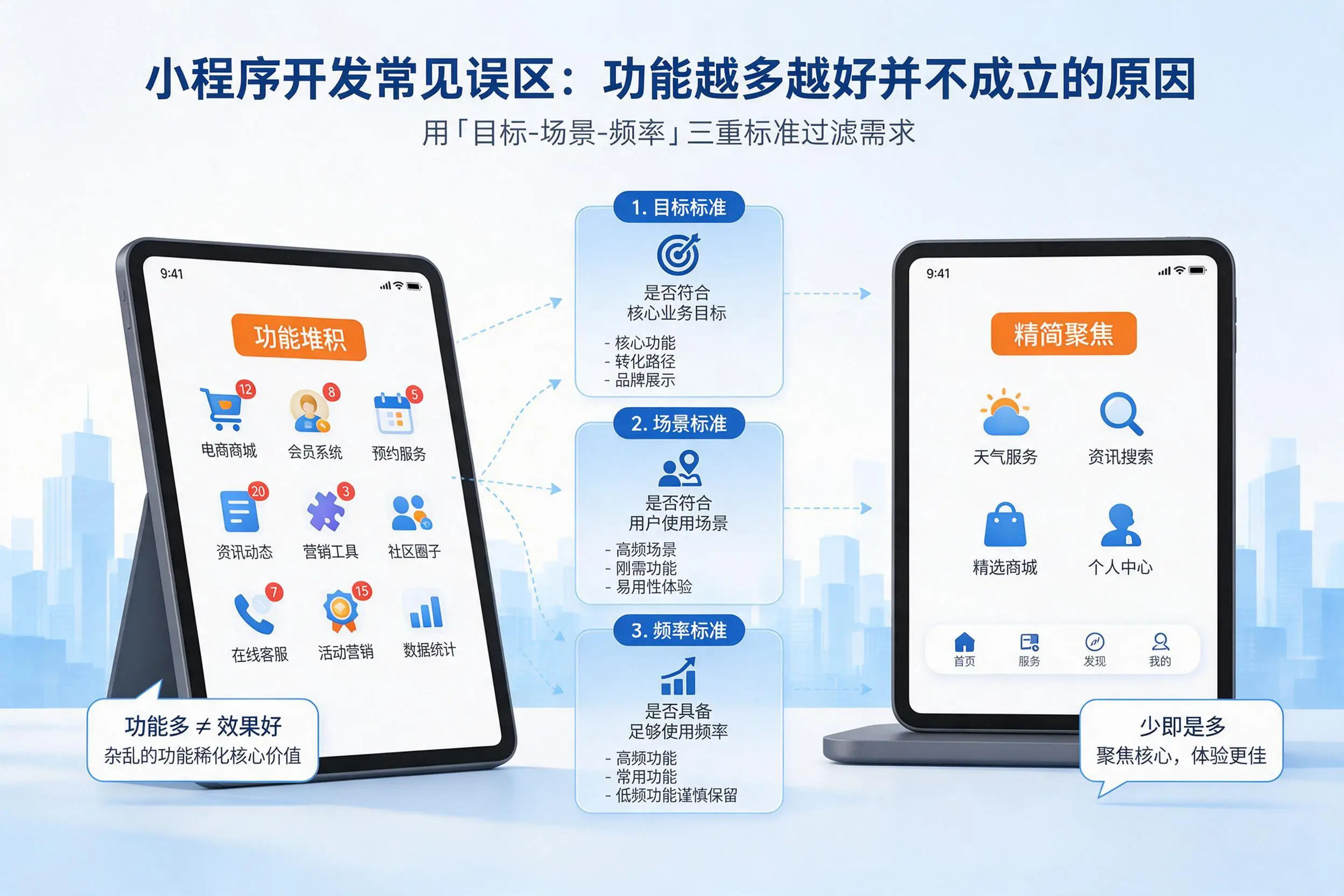 绵阳小程序开发常见误区:功能越多越好并不成立的原因