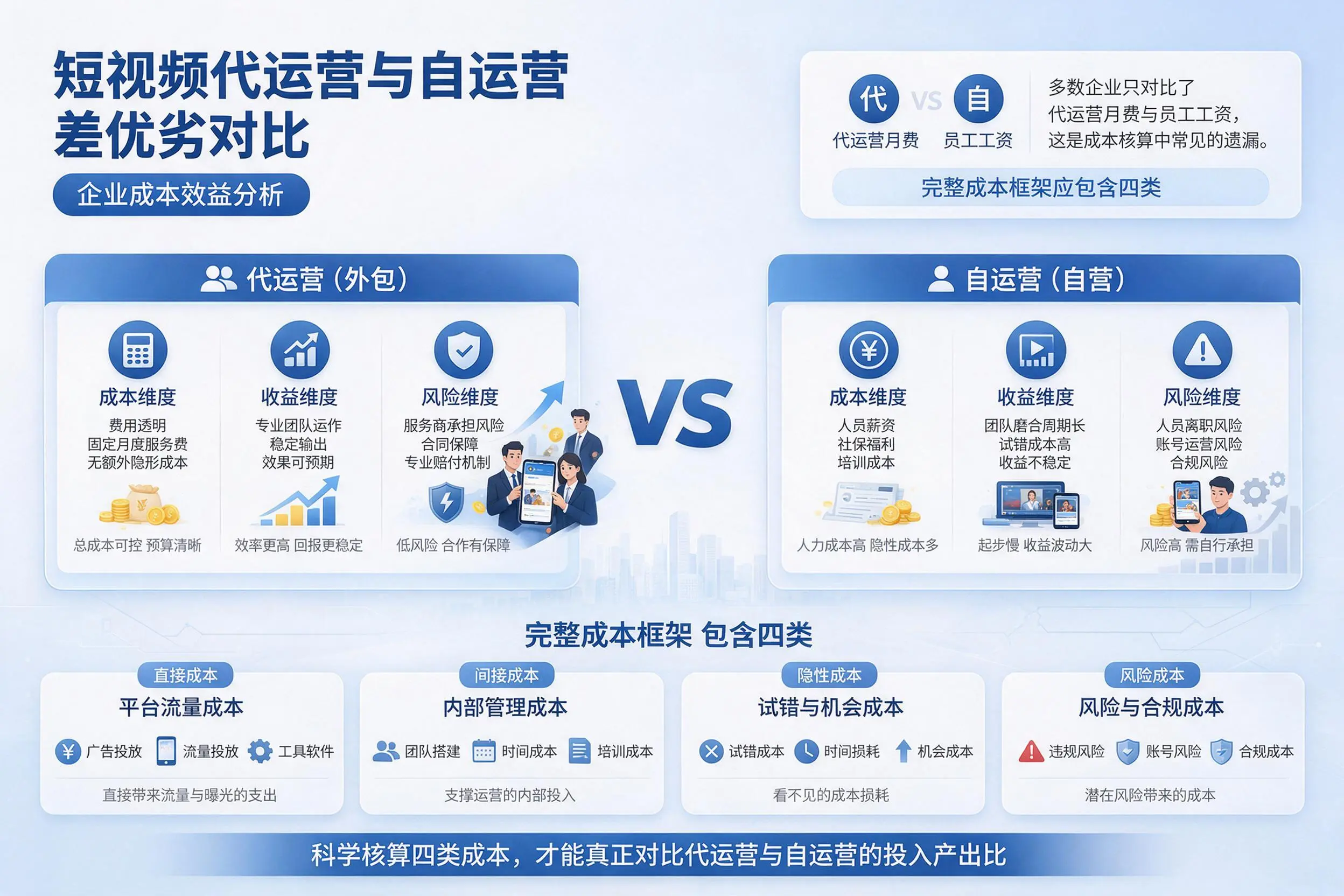短视频代运营与自运营优劣对比:绵阳企业成本效益分析