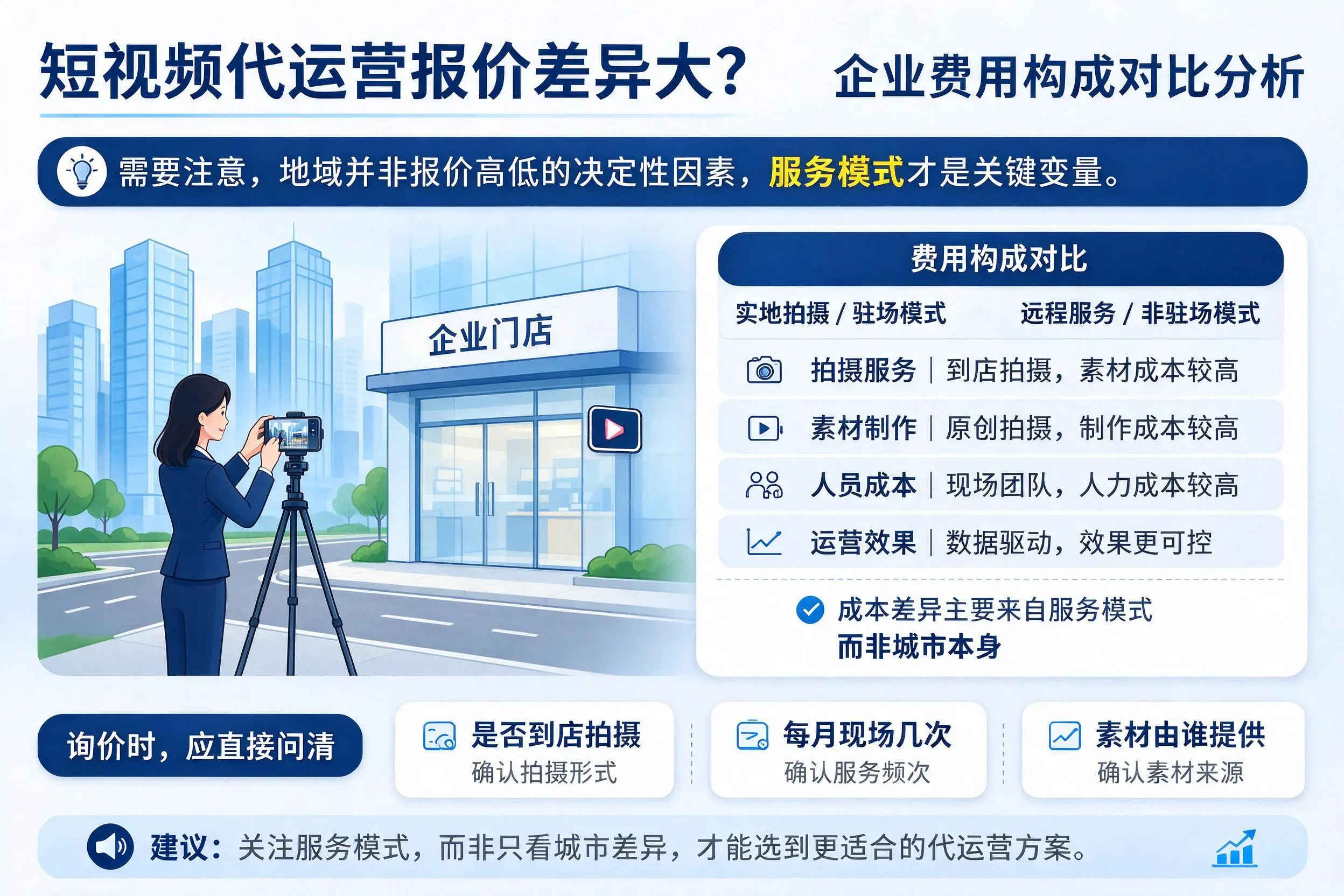 短视频代运营报价差异大？绵阳企业费用构成对比分析