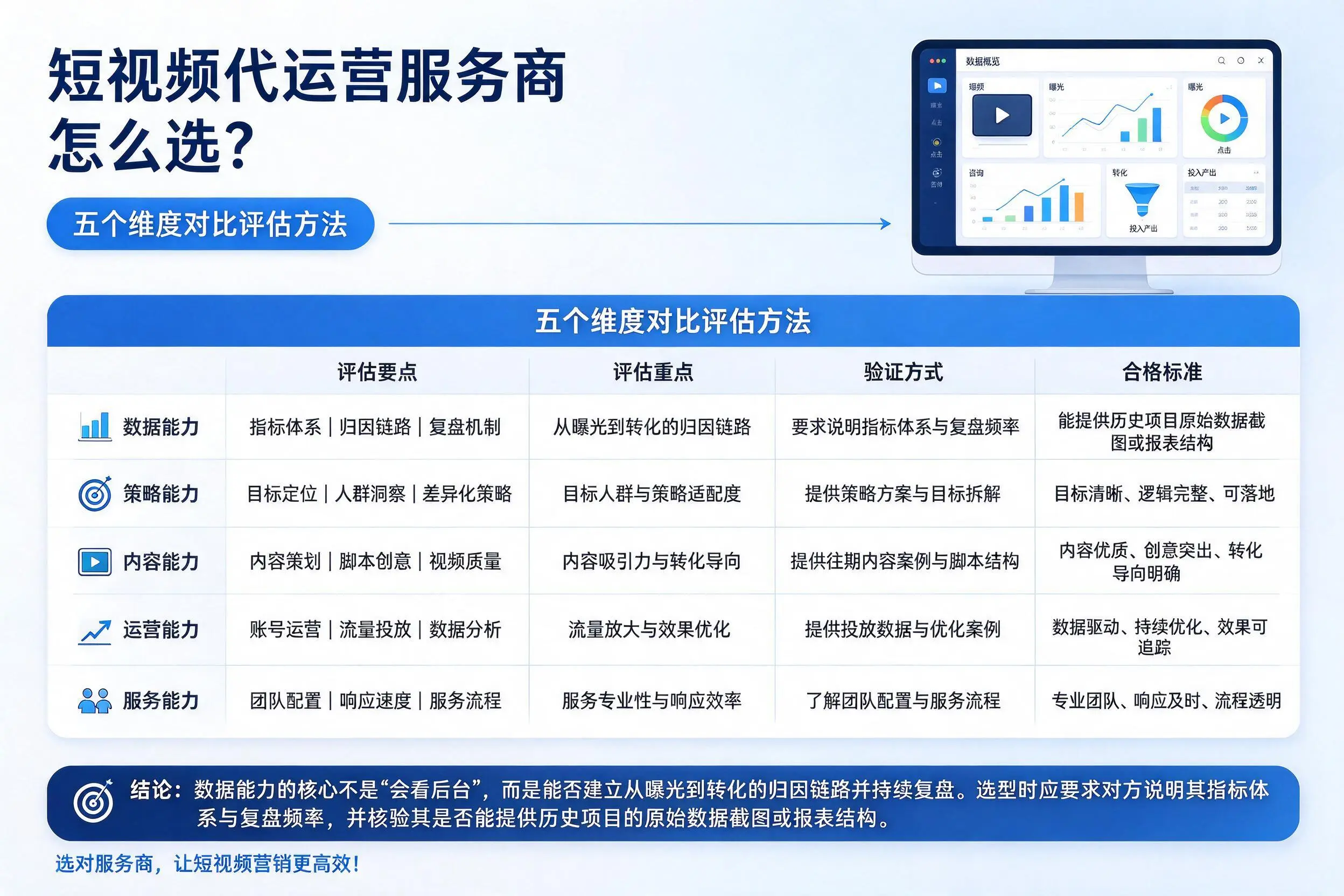 绵阳短视频代运营服务商怎么选？五个维度对比评估方法