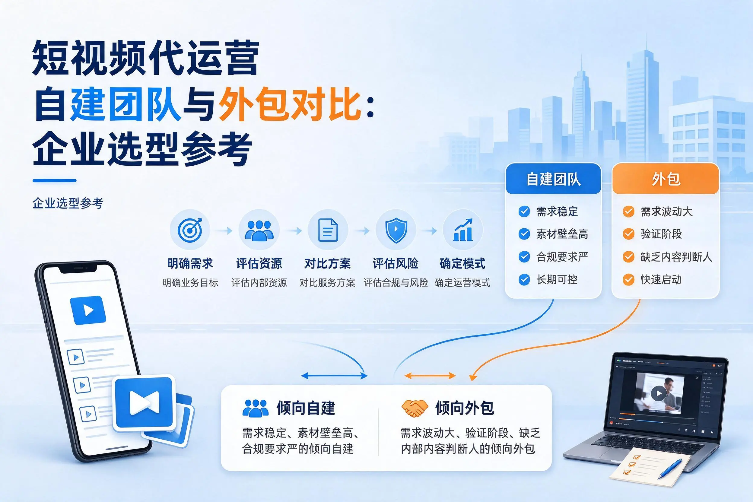 短视频代运营自建团队与外包对比：绵阳企业选型参考