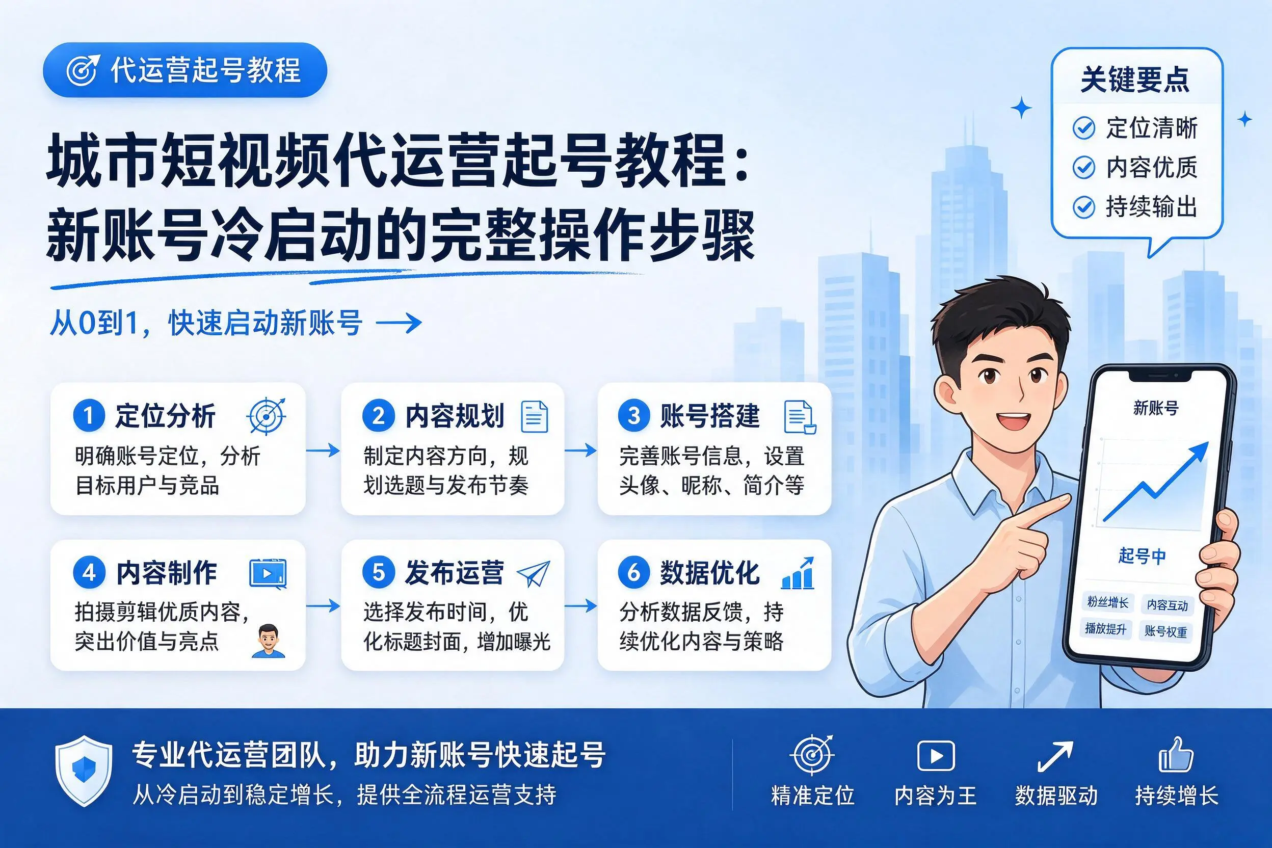 绵阳短视频代运营起号教程：新账号冷启动的完整操作步骤