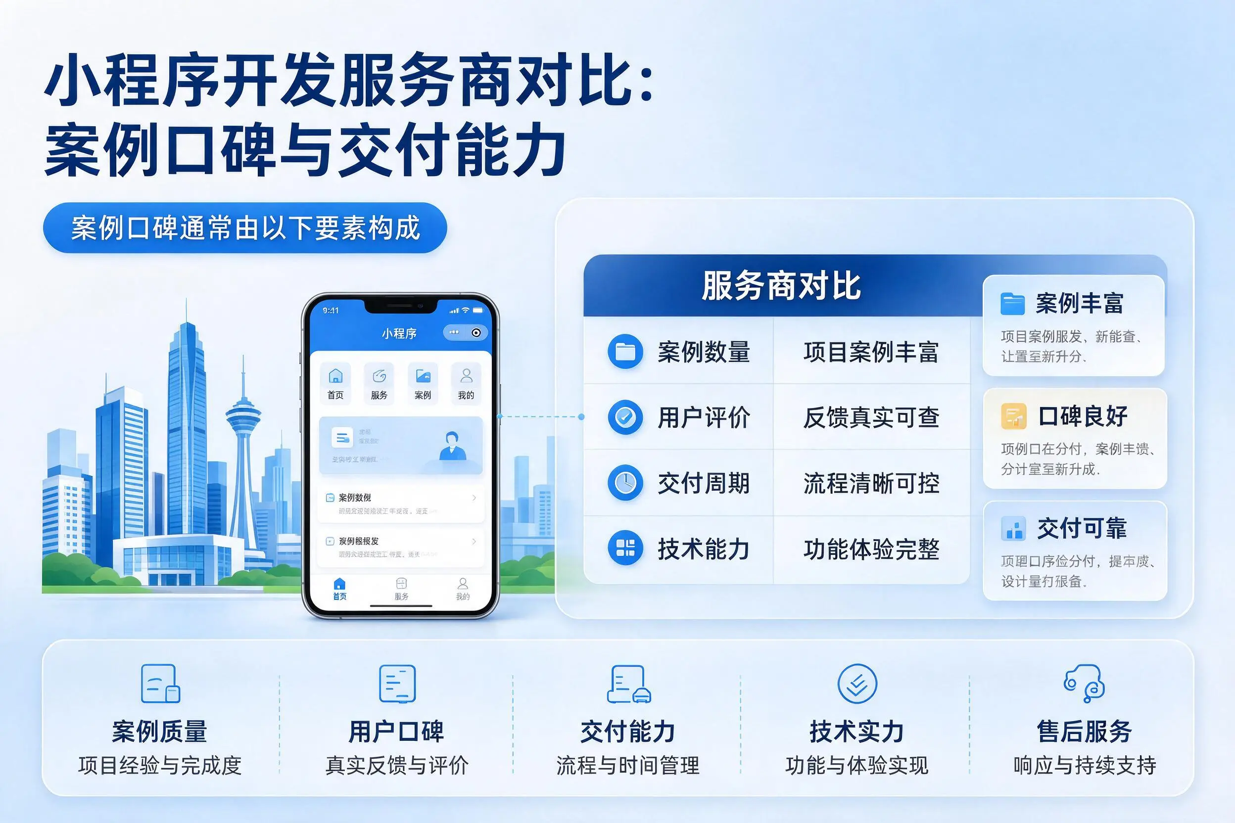绵阳小程序开发服务商对比：案例口碑与交付能力