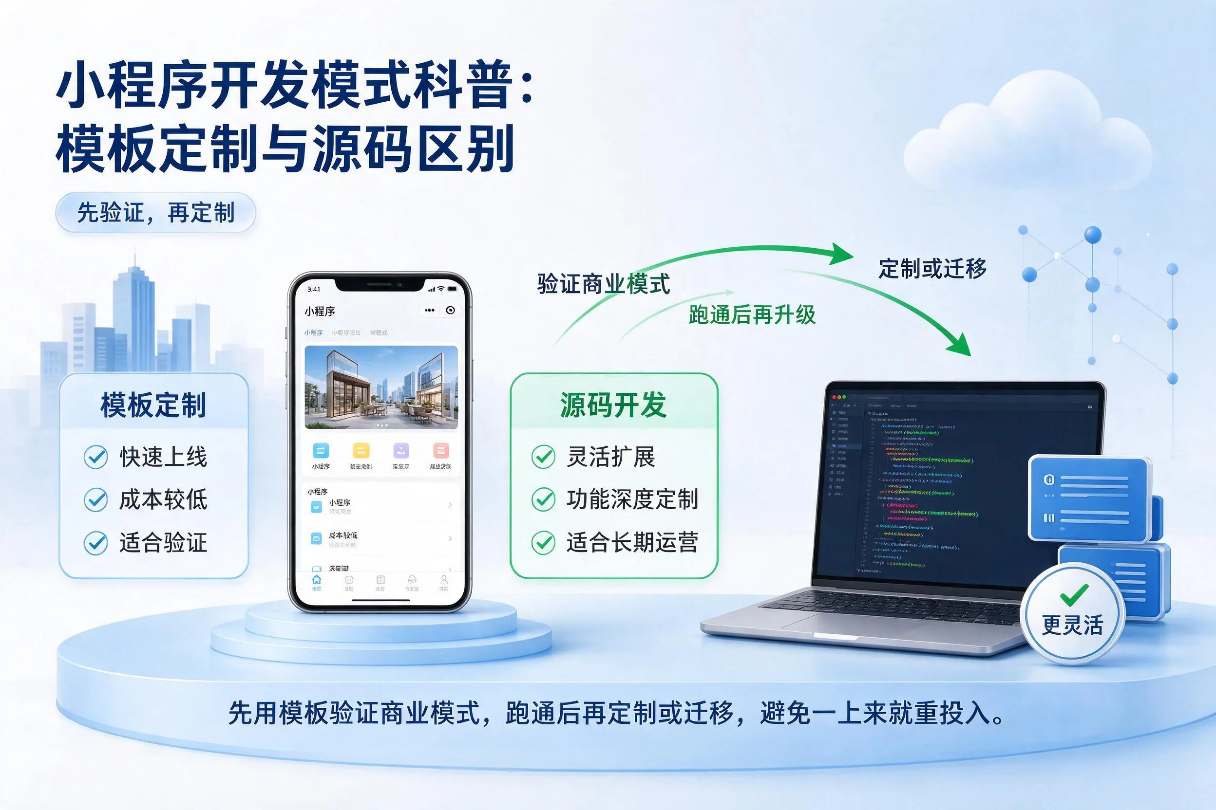 绵阳小程序开发模式科普:模板定制与源码区别