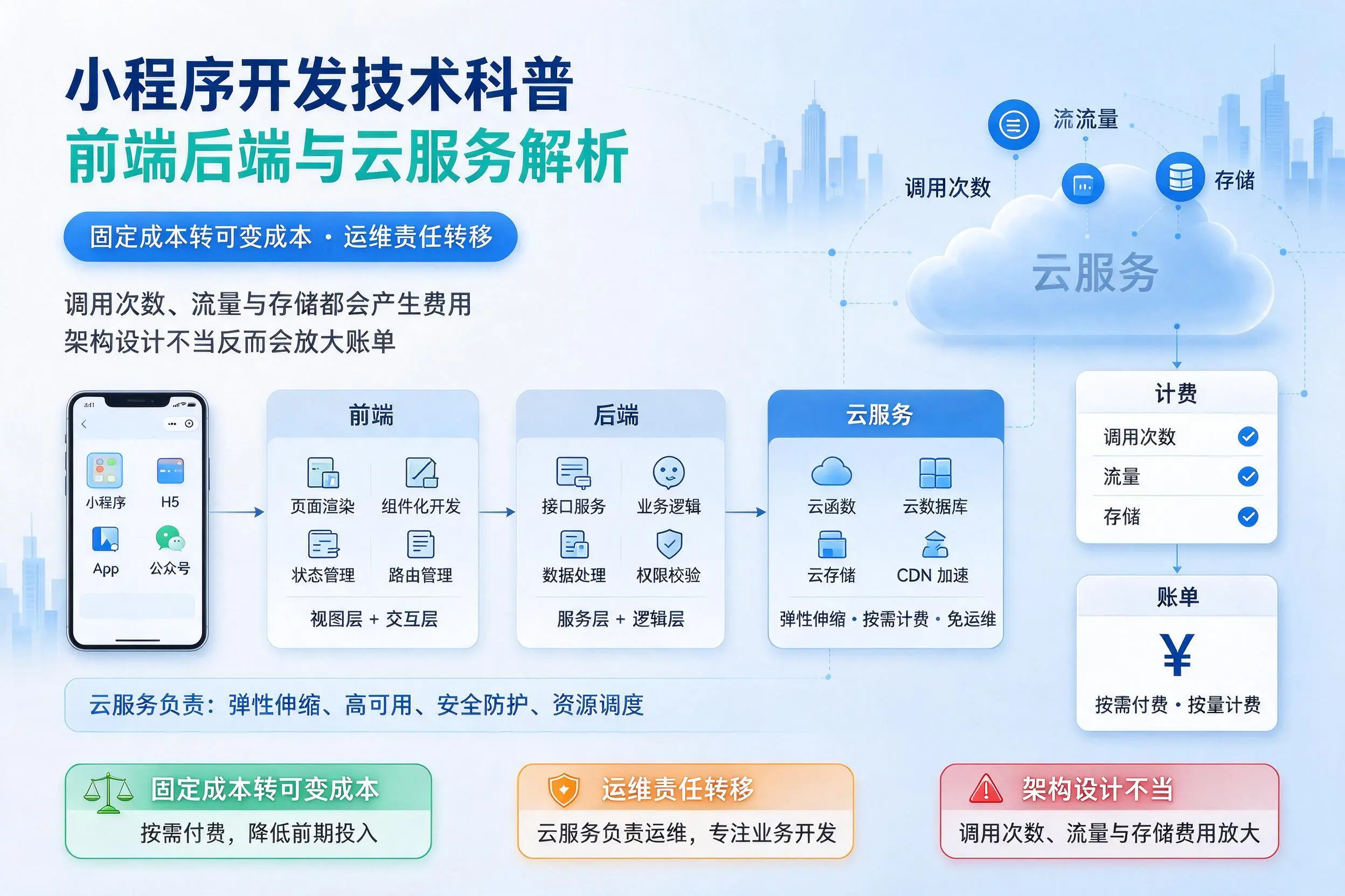 绵阳小程序开发技术科普：前端后端与云服务解析