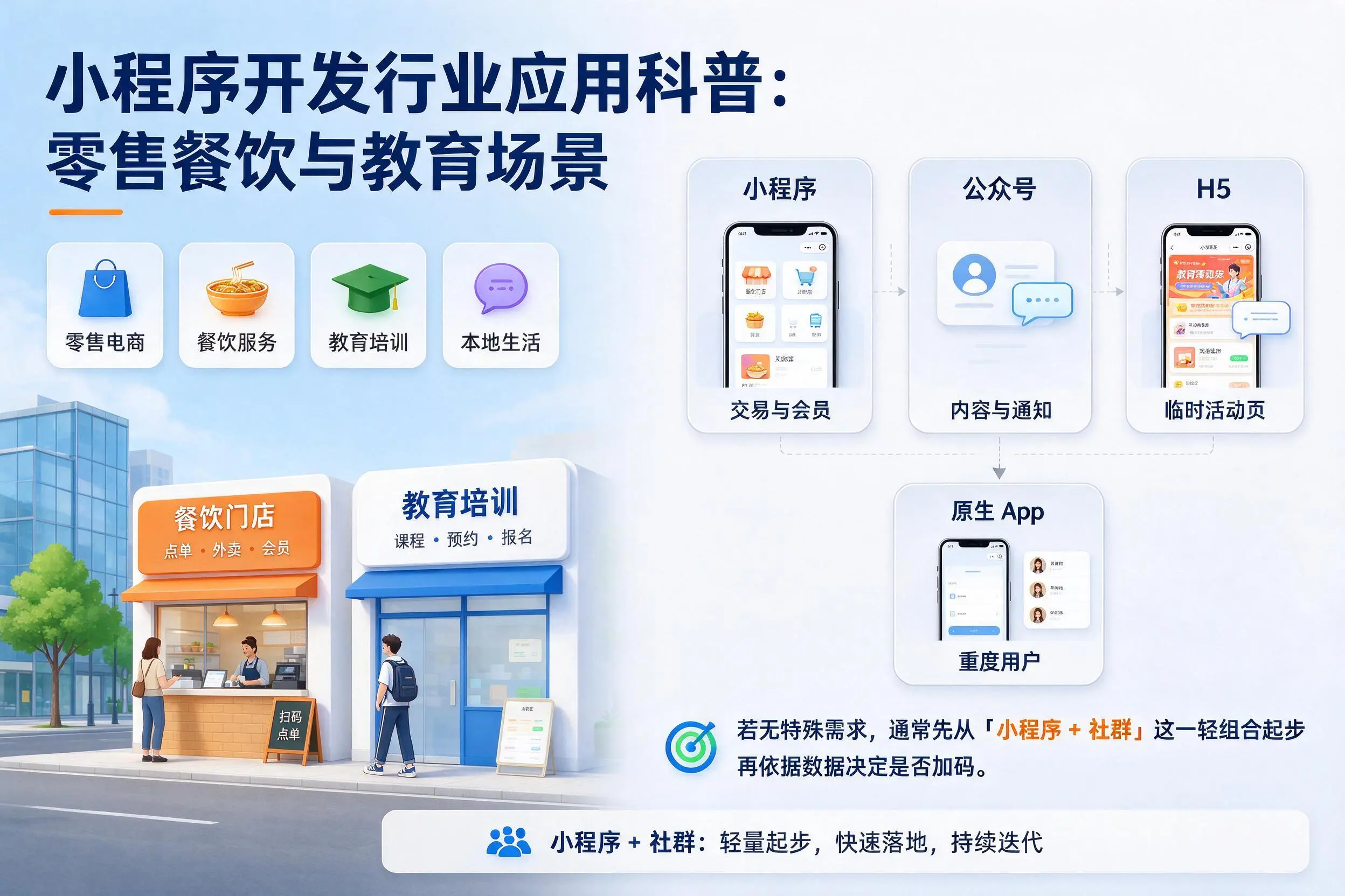 绵阳小程序开发行业应用科普：零售餐饮与教育场景