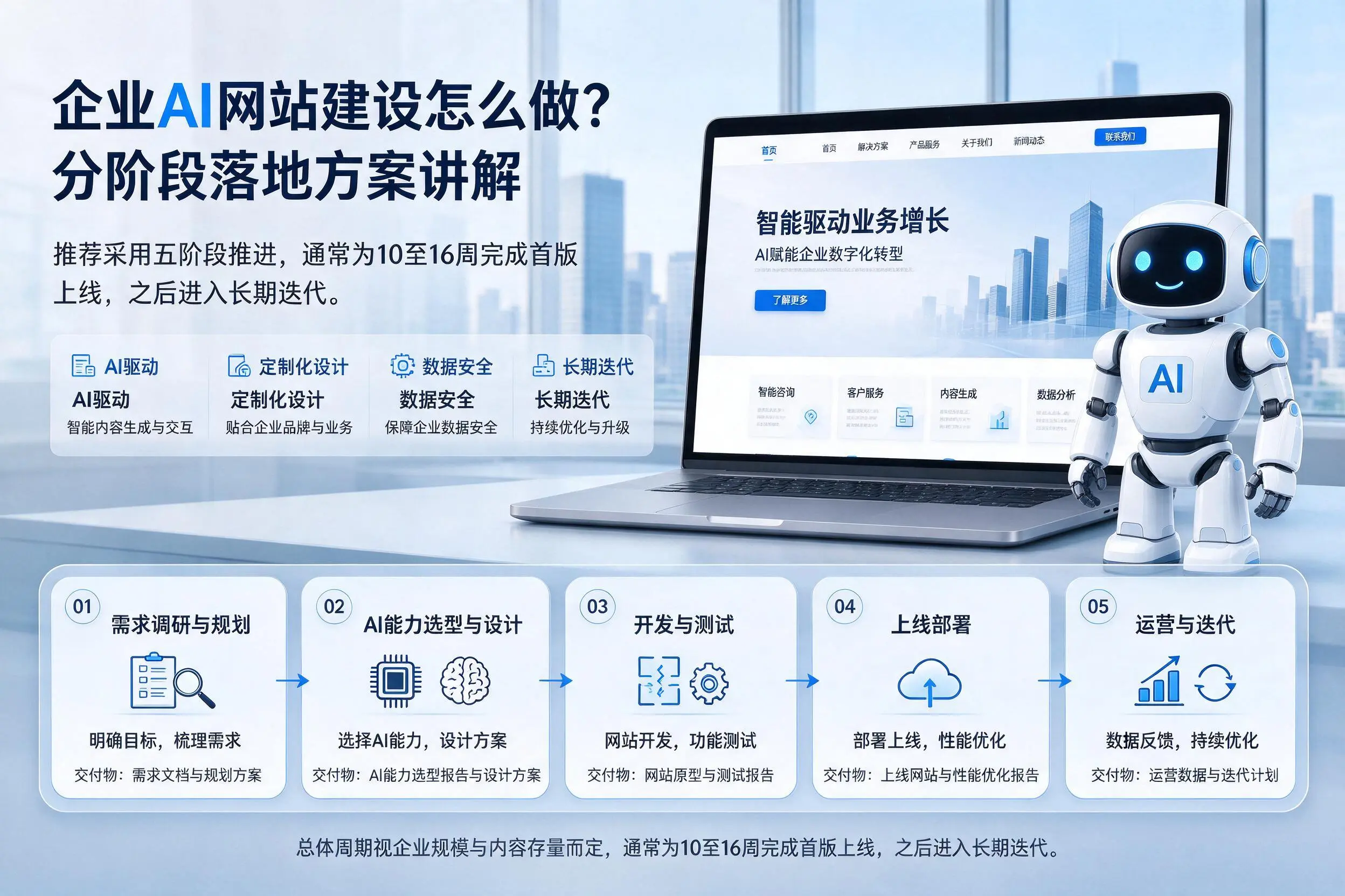 绵阳企业AI网站建设怎么做？分阶段落地方案讲解