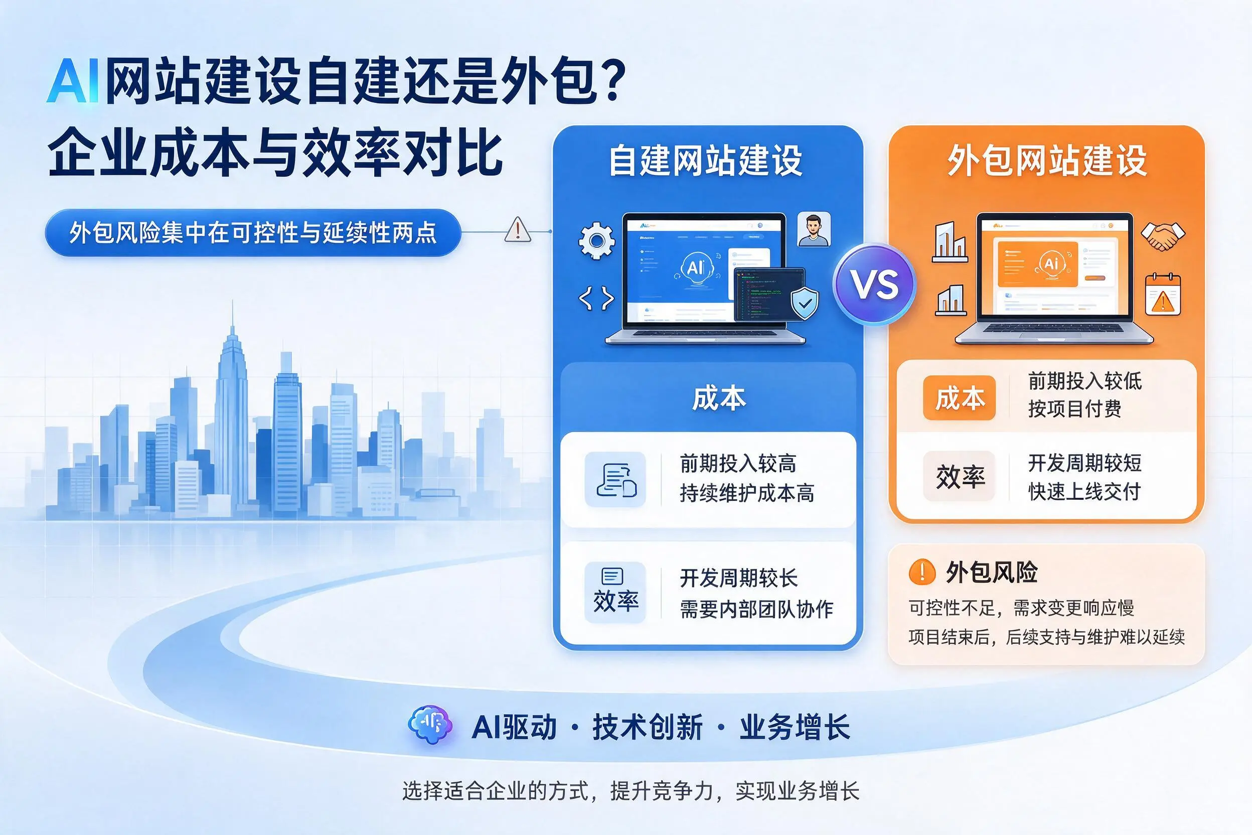 AI网站建设自建还是外包？绵阳企业成本与效率对比