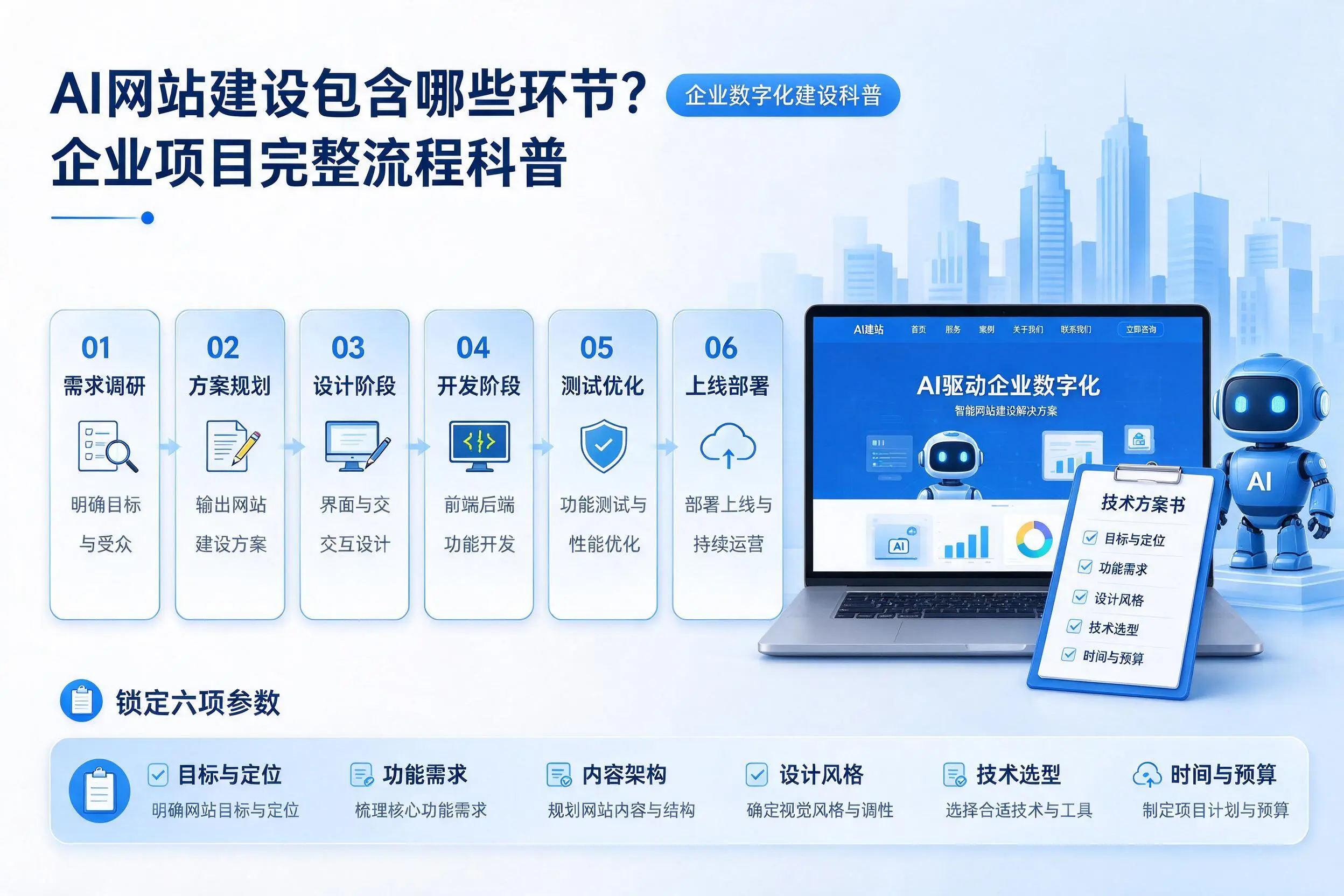 AI网站建设包含哪些环节?绵阳企业项目完整流程科普