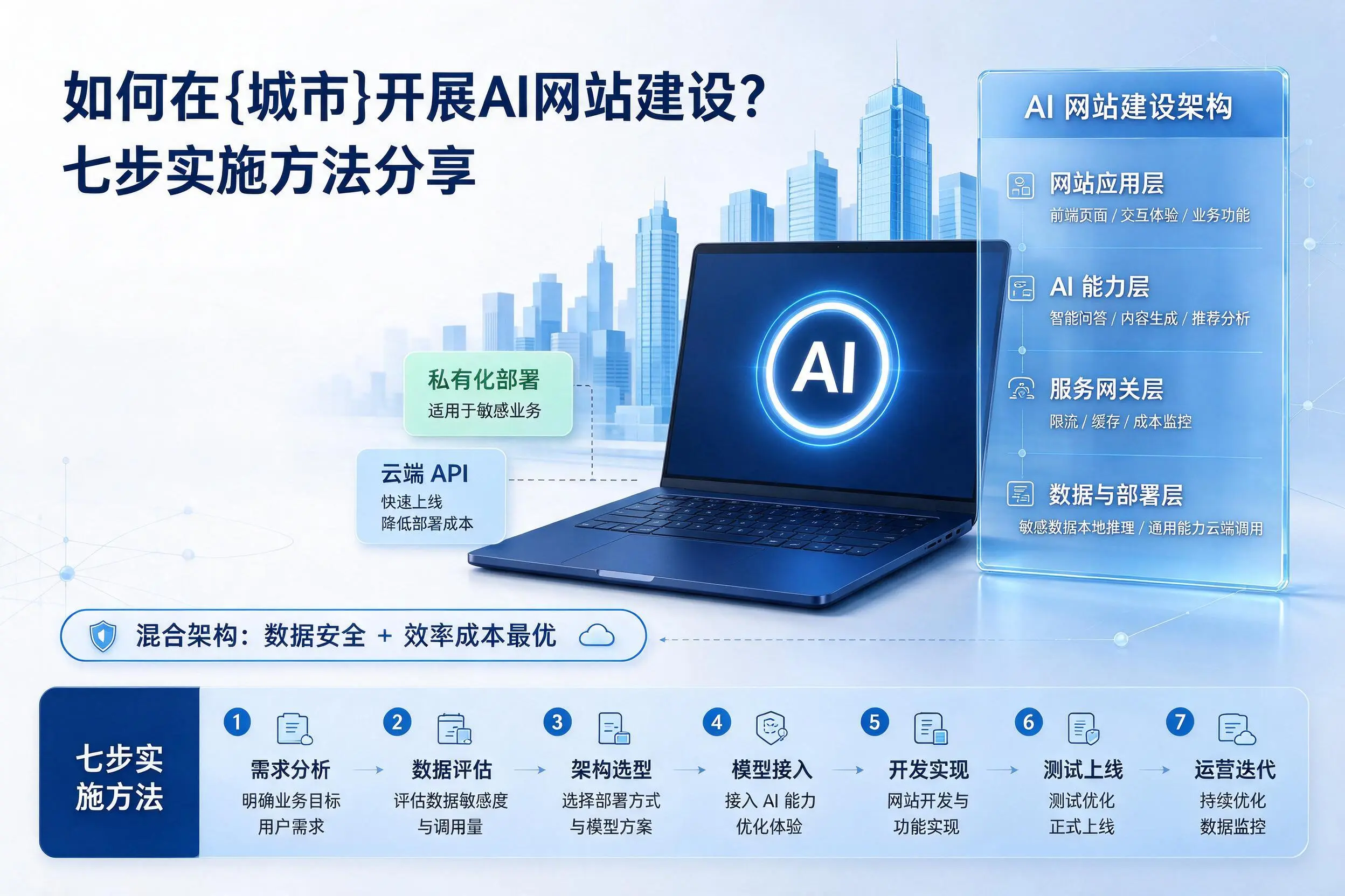 如何在绵阳开展AI网站建设?七步实施方法分享