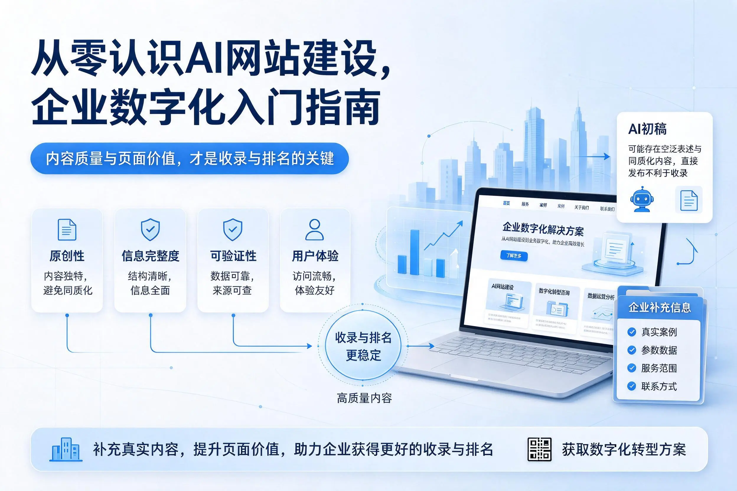 从零认识AI网站建设,绵阳企业数字化入门指南