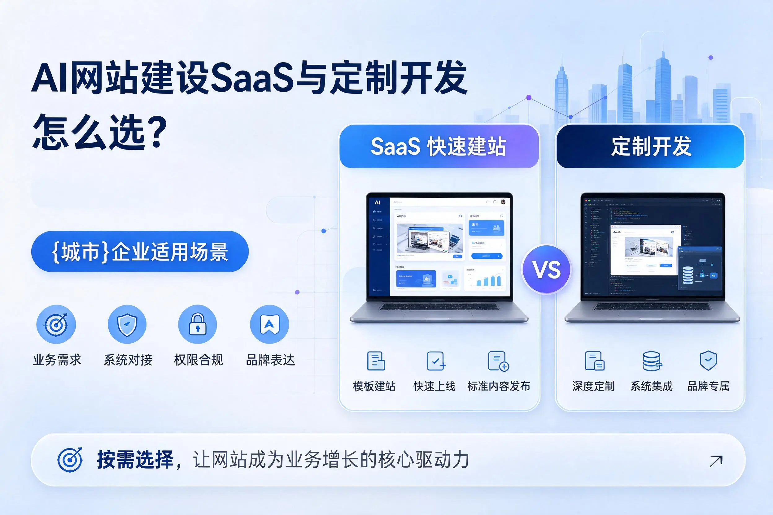 AI网站建设SaaS与定制开发怎么选？绵阳企业适用场景
