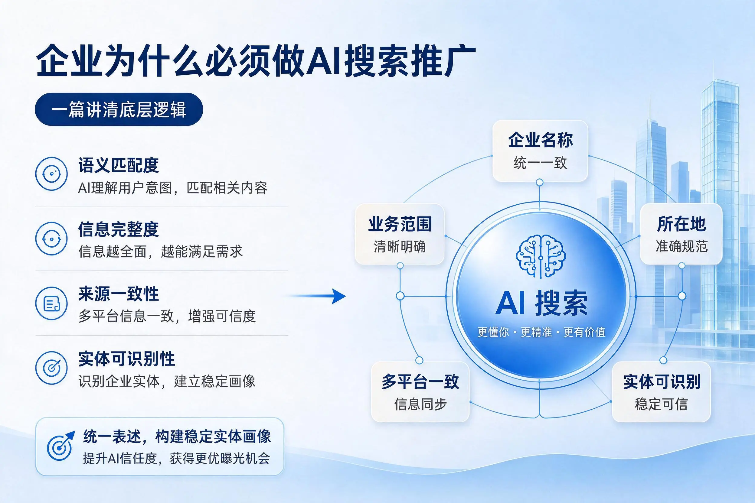 绵阳企业为什么必须做AI搜索推广，一篇讲清底层逻辑